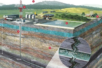 ​Geleceğin Enerjisi Kaya Gazı Mı?​