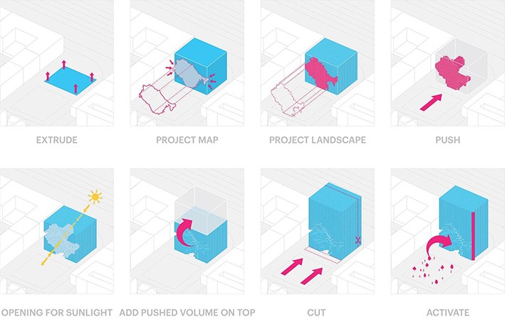 Kütle Oluşum Diyagramı