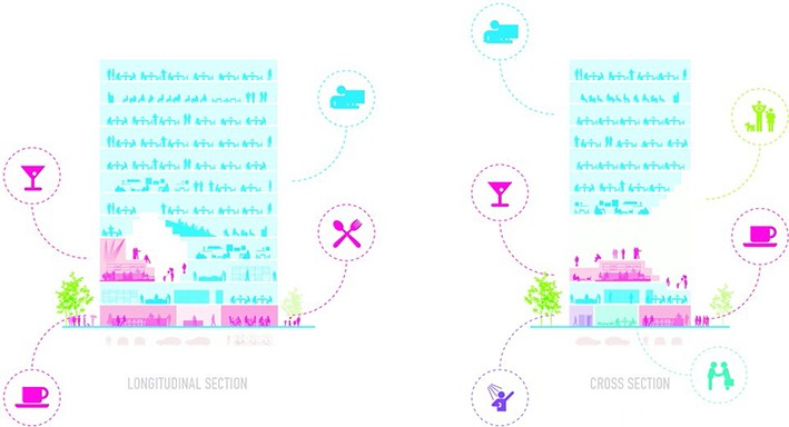 Bina İşlev Diyagramı Örnekleri