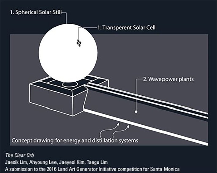 Santa Monica'da Enerji Üreten Bir Küre :The Clear Orb