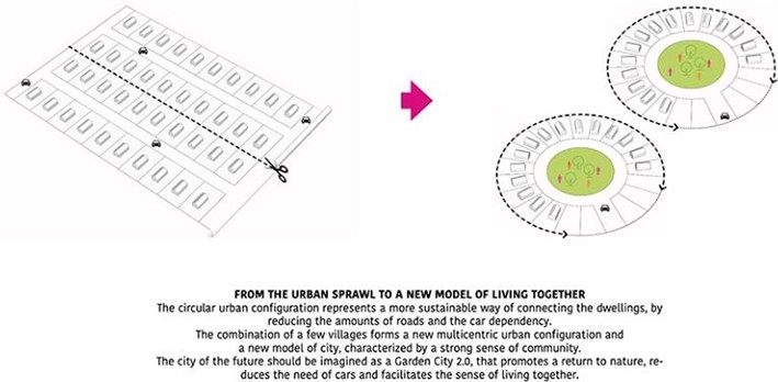 Sürdürülebilir Köy Tasarımı Örnekleri