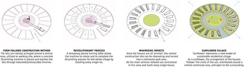 Sürdürülebilir Kentsel Tasarım Örnekleri