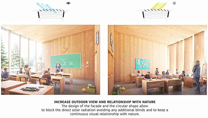 Doğa İle Etkileşimli Tasarım