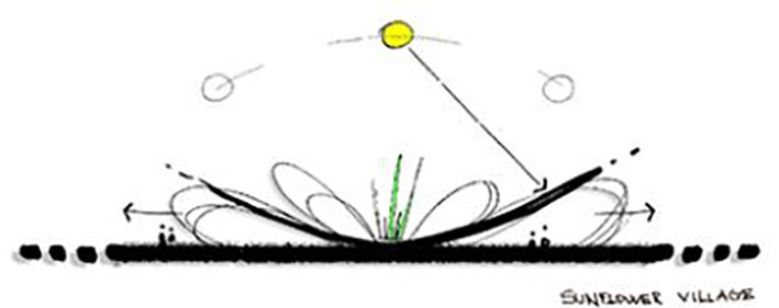 3D Baskı ve Mimarlık Örnekleri