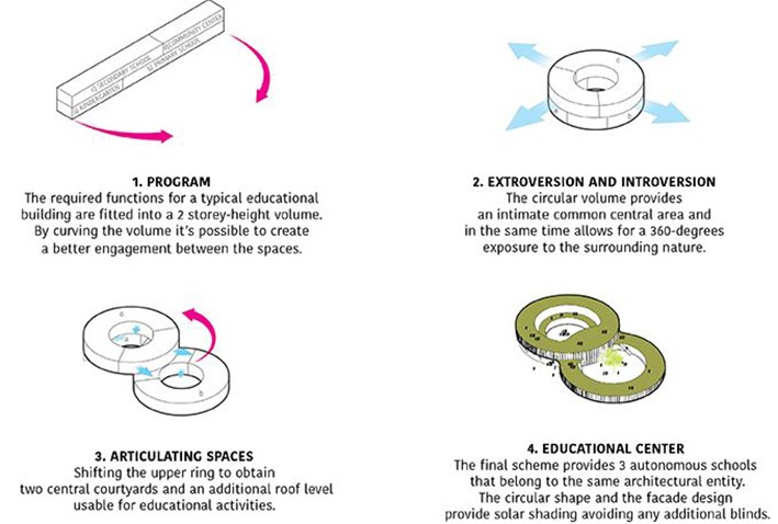 Enerji Etkin Okul Örnekleri