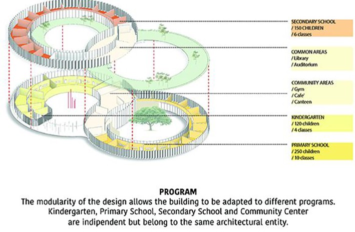 Sürdürülebilir Bina Tasarım Örnekleri