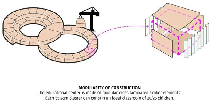 Modüler Tasarım Örnekleri