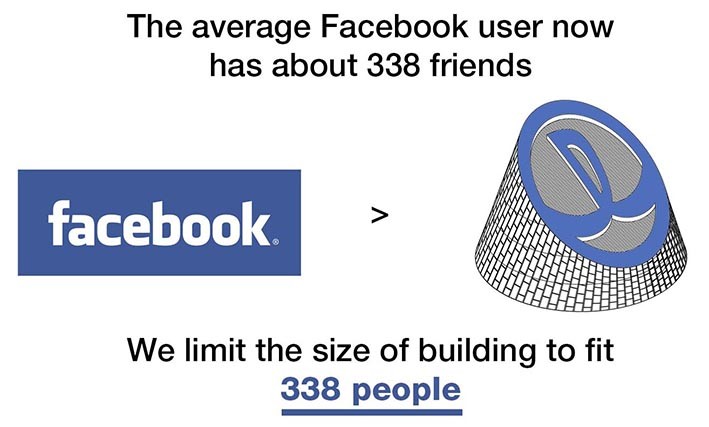 Facebook ve Pavilyon
