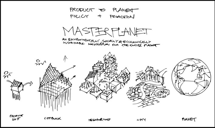 Masterplanet Plan