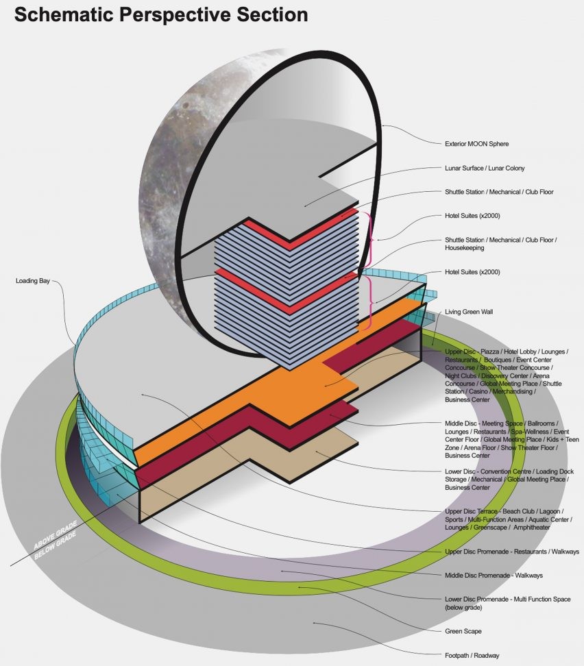 Dubai'de uzay turizmi