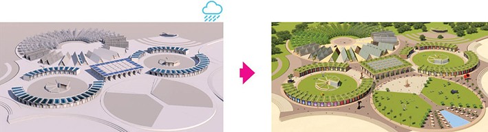 İnovasyon Merkezi Örnekleri