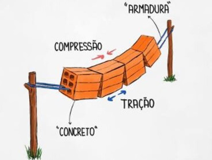 Betonarme Ders Notları