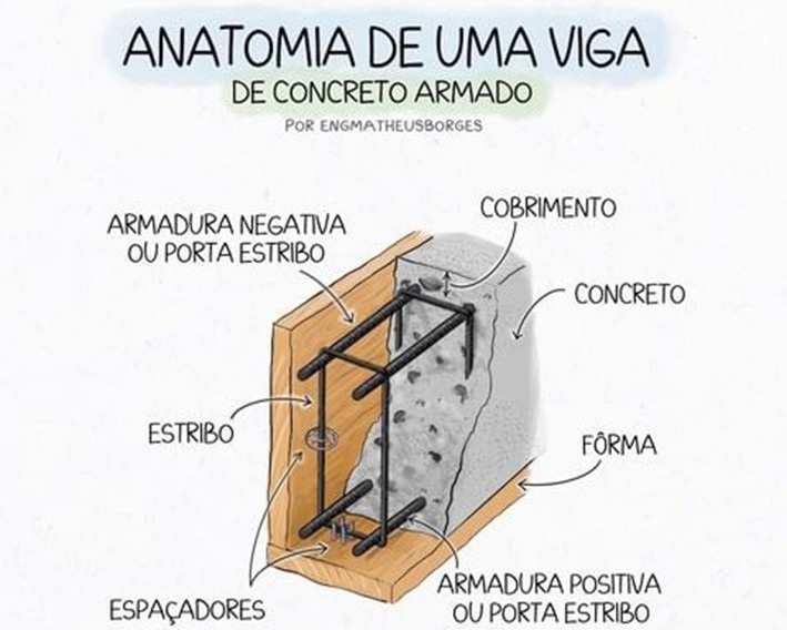 Betonarme Sistemi Nasıl Çalışır?