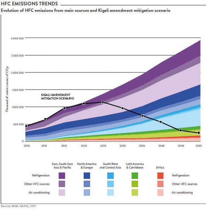 Pasif Soğutma Sistemleri