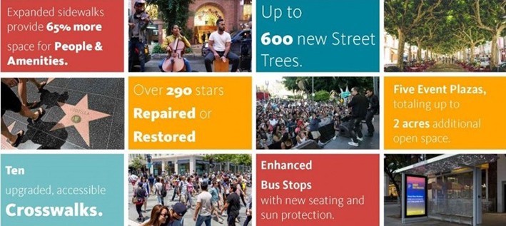 Şehir Planlama Stratejileri