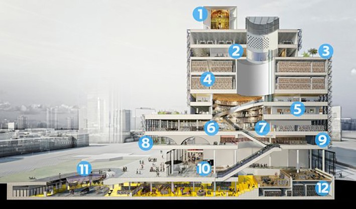 Sürdürülebilir Kütüphane Örnekleri Sürdürülebilir Kütüphane Örnekleri