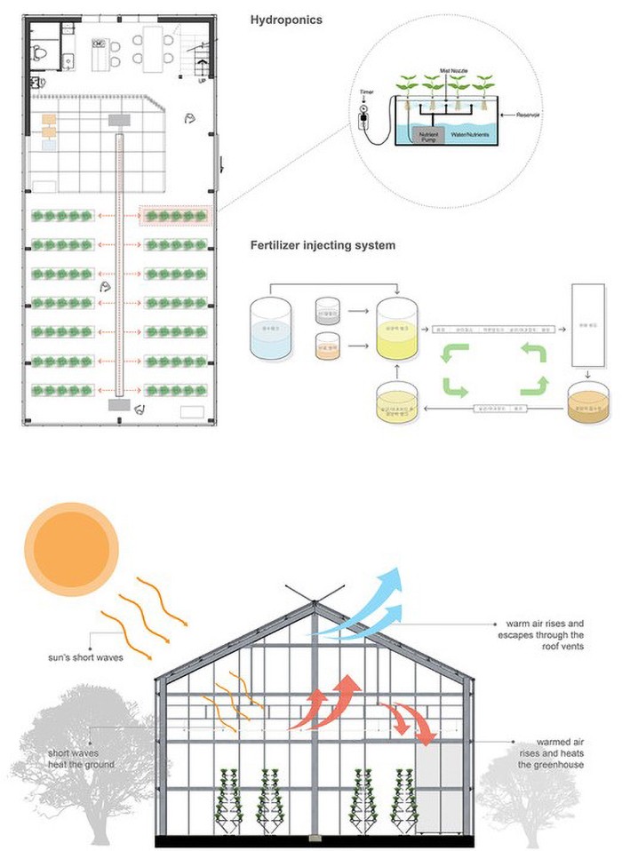 Sera Çalışma Prensibi Sera Çalışma Prensibi