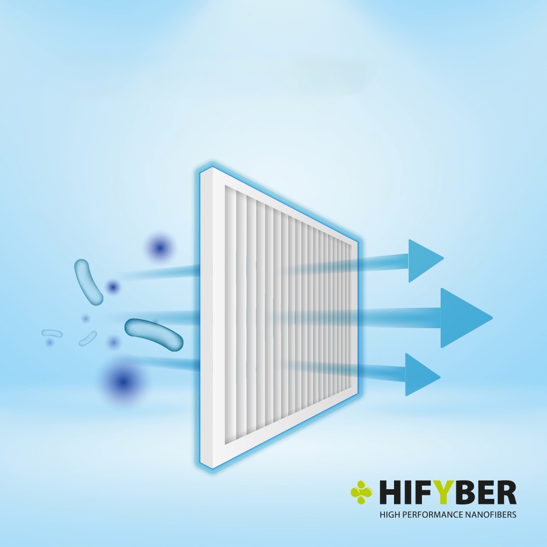 HIFYBER nano fiber filtre