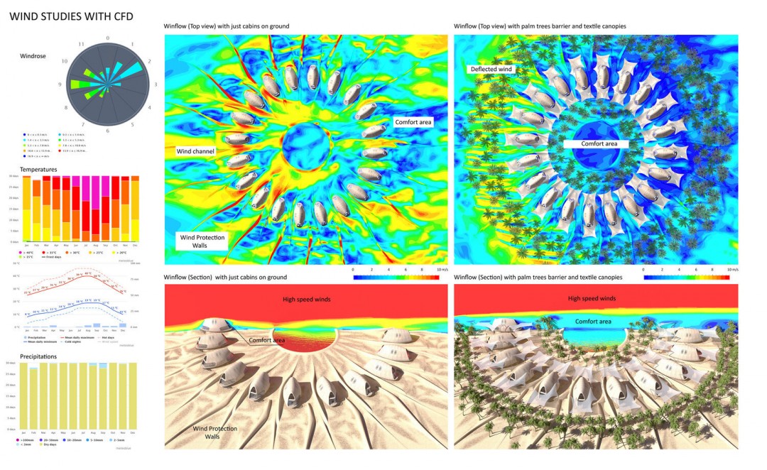 İklim Değişikliği Sonrası Durumda Bir Ev Nasıl İşleyebilir