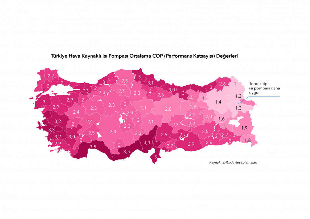 SHURA Isı Pompaları