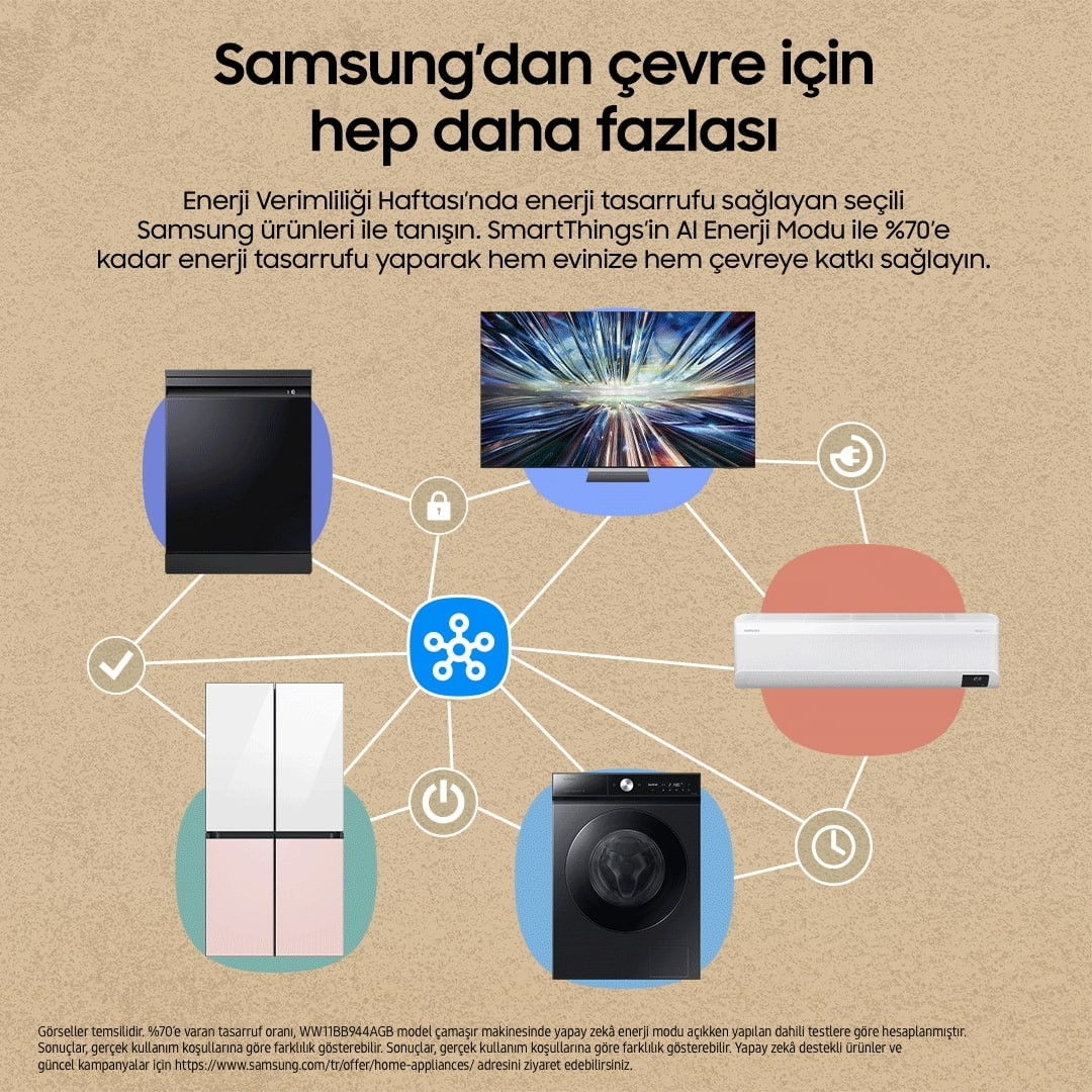 Samsung Enerji Verimliliği Haftası