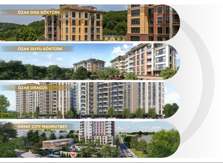 Özak GYO’dan Kefilsiz 1.79 Cazip Oran