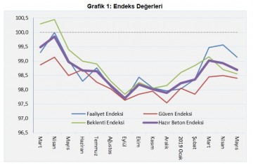 İnşaat Sektöründeki Daralma Devam Ediyor, Sektör Hükûmetin Alacağı Tedbirleri Bekliyor...
